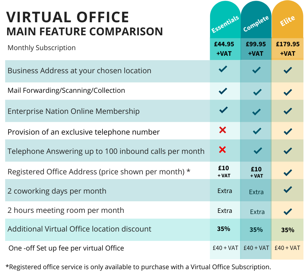 Virtual Office memberships