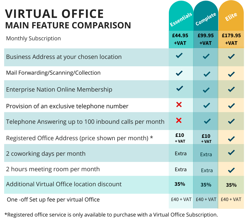 Virtual office memberships in Fleet