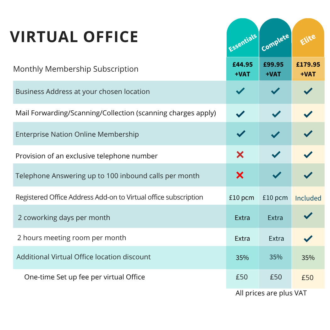 UBC VO Feature List 2025