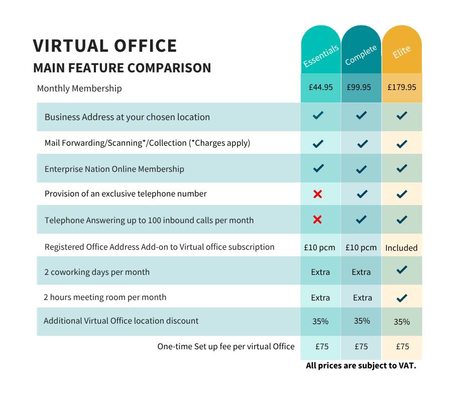 UBC Virtual Office Comparison
